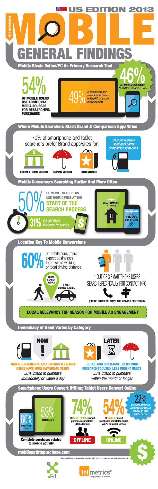 2013 mobile presence statistics