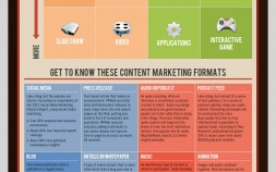 Branding vs. Content Marketing