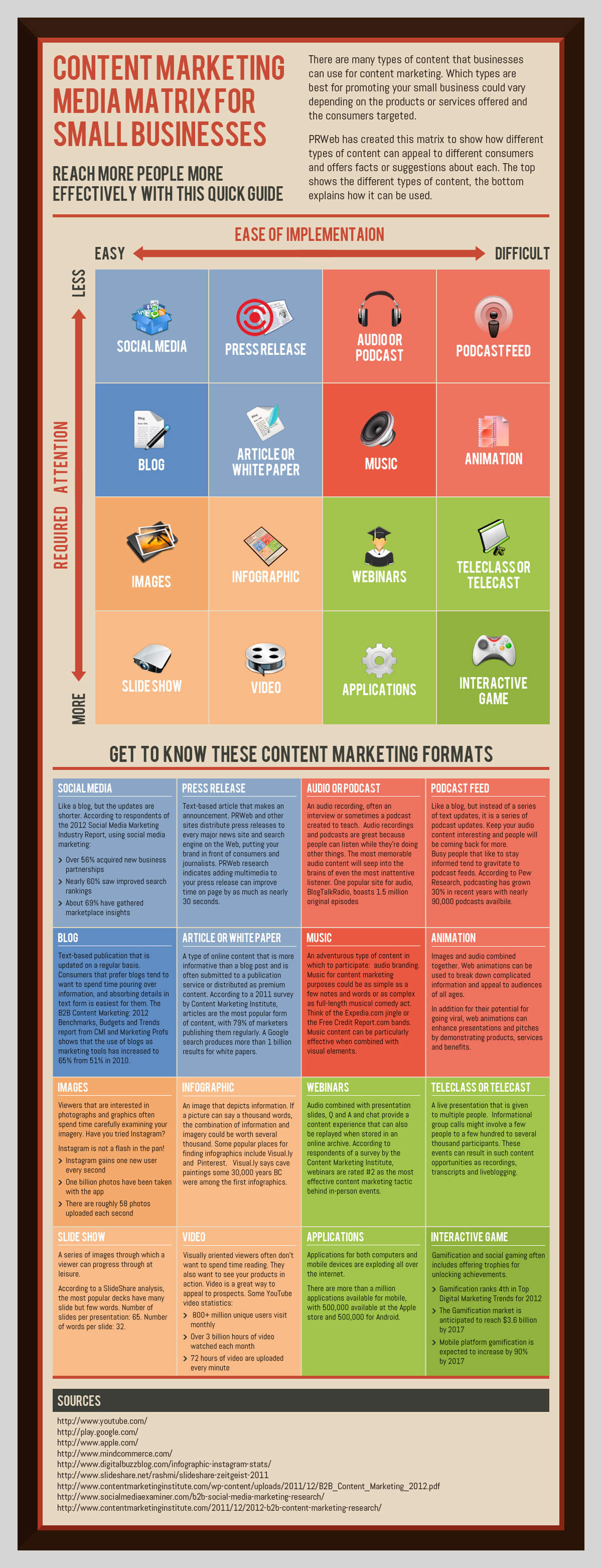 Branding vs. Content Marketing