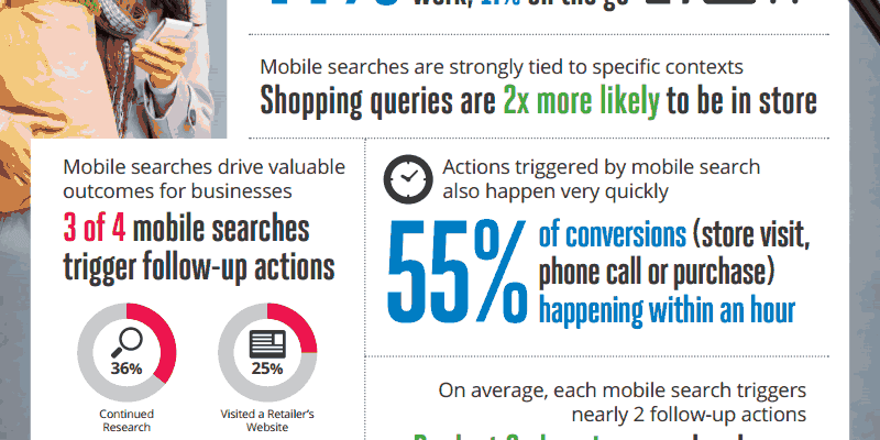 Understanding Mobile Search