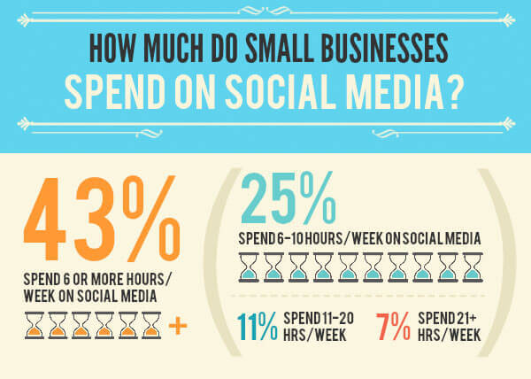 small-business-social-media